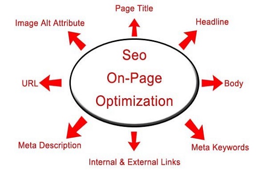 On-page SEO Work