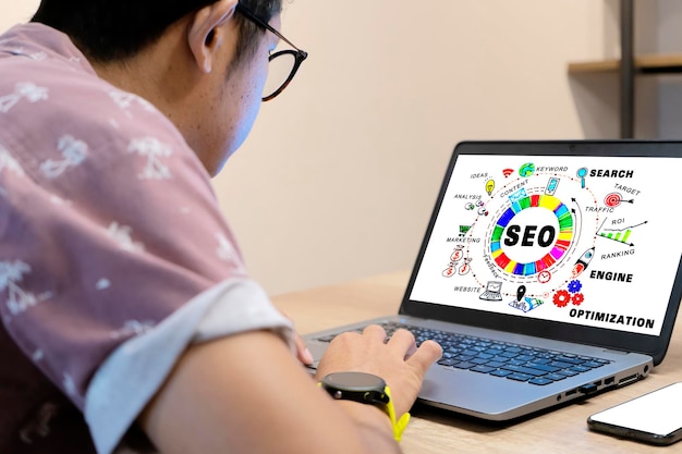 Digital Marketing Bangladesh